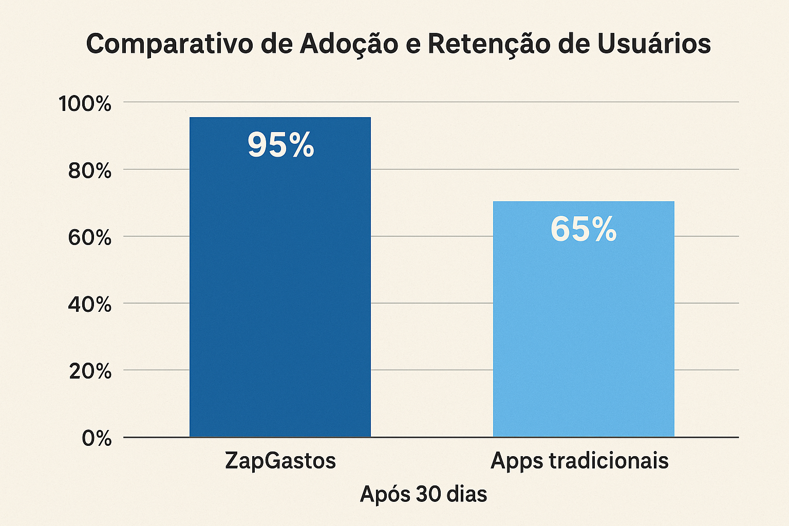 aplicativo controle financeiro