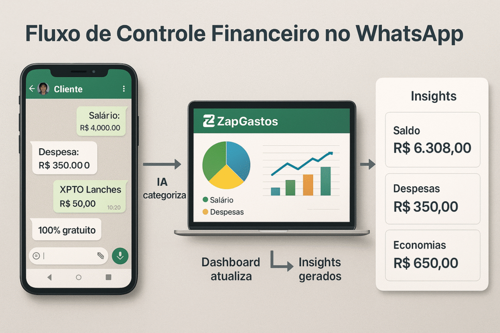 aplicativo controle financeiro